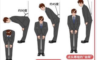 社会人常识礼仪 - 社会礼仪知识大全