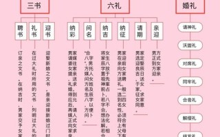 邦的文化常识（仆的文化常识）