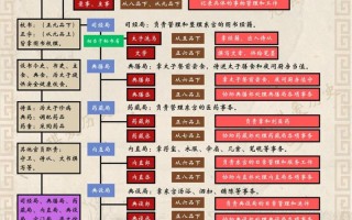 文化常识荫补 - 文化常识全典