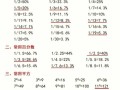 常识和数量关系 - 常识和数量关系先学哪个