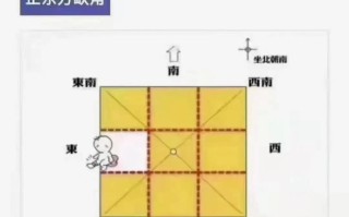 方位地理常识 - 地理方位指的是什么