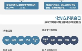 当代社交常识 - 社交常识是什么意思
