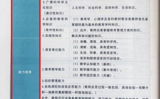 讲课基本常识 - 讲课内容有哪些