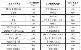 慢病管理常识 - 慢病管理常识有哪些