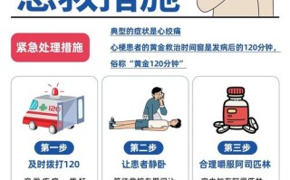 心梗救治常识，心梗急救知识普及
