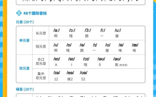 初学英语的常识，初学英语知识点总结大全