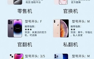 维修苹果手机基本常识（iphone维修入门）