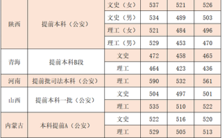 上海文艺常识（上海文艺表演）