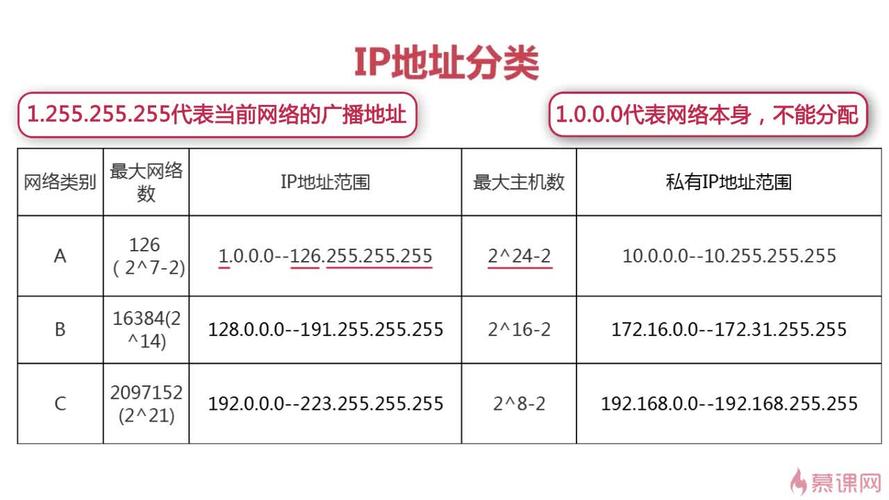 网络IP常识 - 网络ip的含义-第2张图片-牛逼常识网 网络IP常识 - 网络ip的含义-第2张图片-牛逼常识网