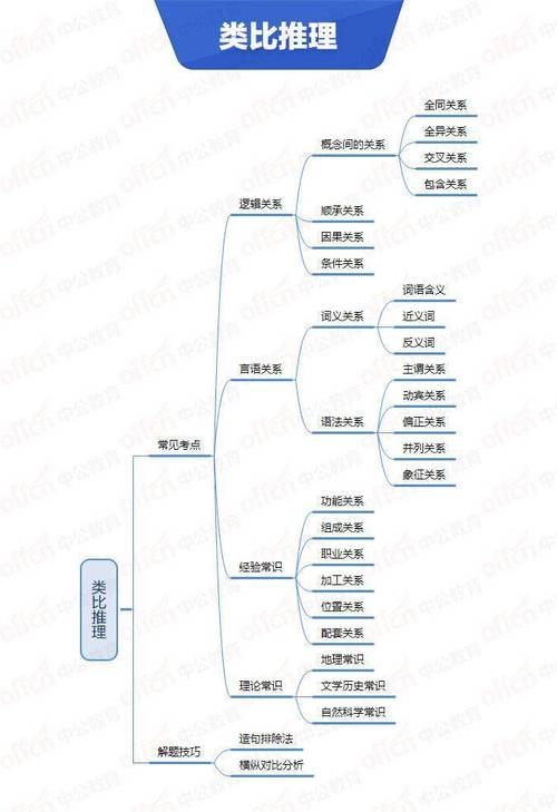 行测思维常识 - 行测思维常识有哪些-第4张图片-牛逼常识网 行测思维常识 - 行测思维常识有哪些-第4张图片-牛逼常识网
