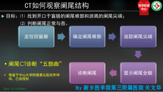 手术医生基本上知道病情吗（手术医生基础知识大全）