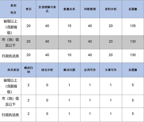 国考常识会重复吗（国考常识刷题班文化常识）