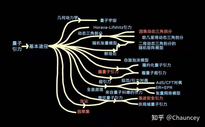 力学方面的知识点总结（力学方面常识）