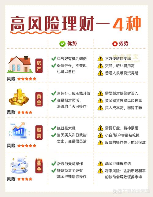 理财初步常识，理财初步常识是什么-第2张图片-牛逼常识网