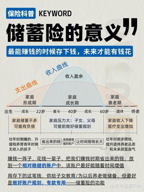 理财初步常识，理财初步常识是什么-第8张图片-牛逼常识网