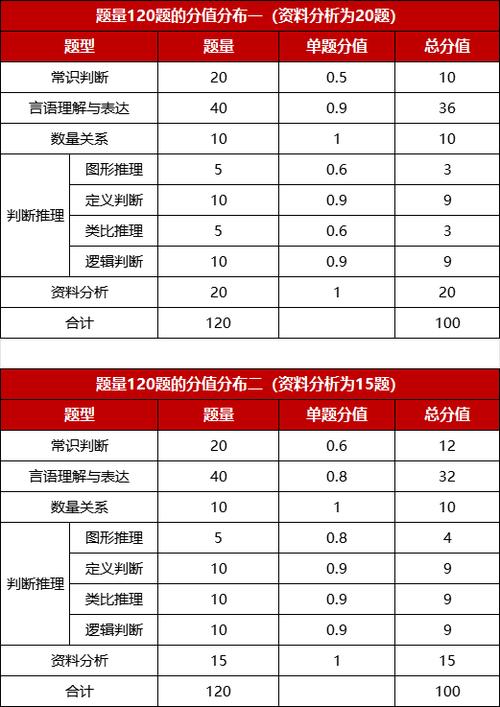 常识多少道题,常识题一般要做对多少个-第5张图片-牛逼常识网 常识多少道题,常识题一般要做对多少个-第5张图片-牛逼常识网