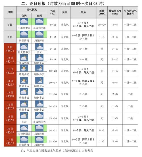 天气常识预测，天气常识知多少-第1张图片-牛逼常识网