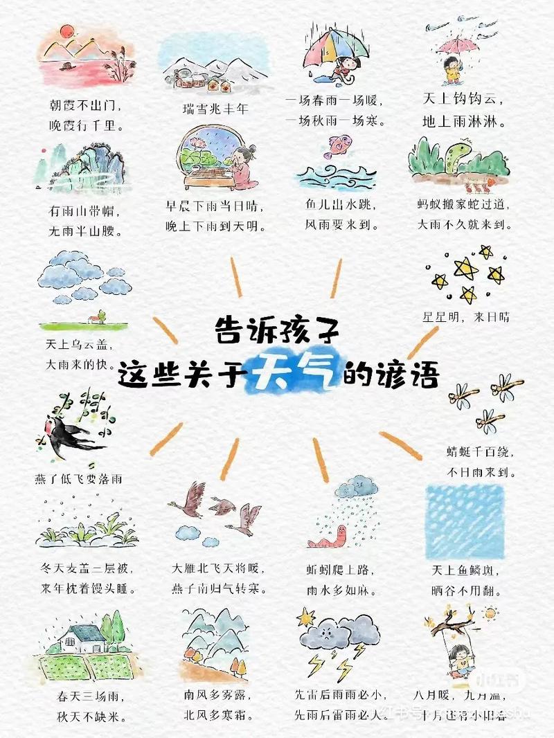天气常识预测，天气常识知多少-第4张图片-牛逼常识网