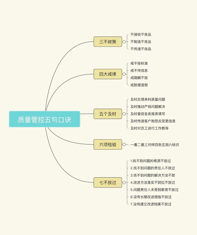 品质必备常识,品质的基础知识-第6张图片-牛逼常识网 品质必备常识,品质的基础知识-第6张图片-牛逼常识网