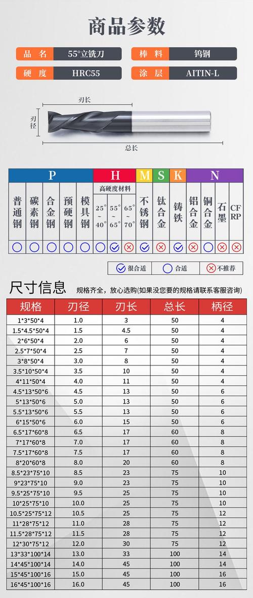 刀具参数常识 - 刀具参数常识大全-第2张图片-牛逼常识网