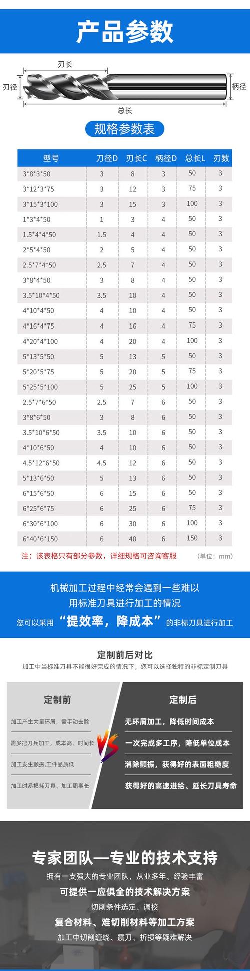 刀具参数常识 - 刀具参数常识大全-第3张图片-牛逼常识网