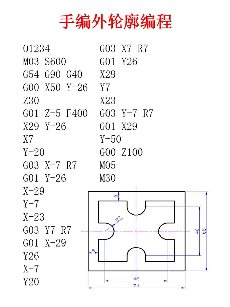 刀具参数常识 - 刀具参数常识大全-第4张图片-牛逼常识网