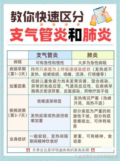 预防肺小常识(预防肺疾病)-第2张图片-牛逼常识网 预防肺小常识(预防肺疾病)-第2张图片-牛逼常识网