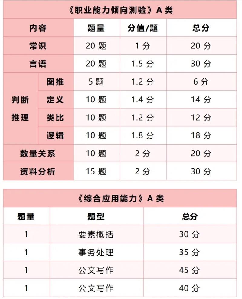 宁德事业常识（202155宁德事业单位考试真题）-第6张图片-牛逼常识网