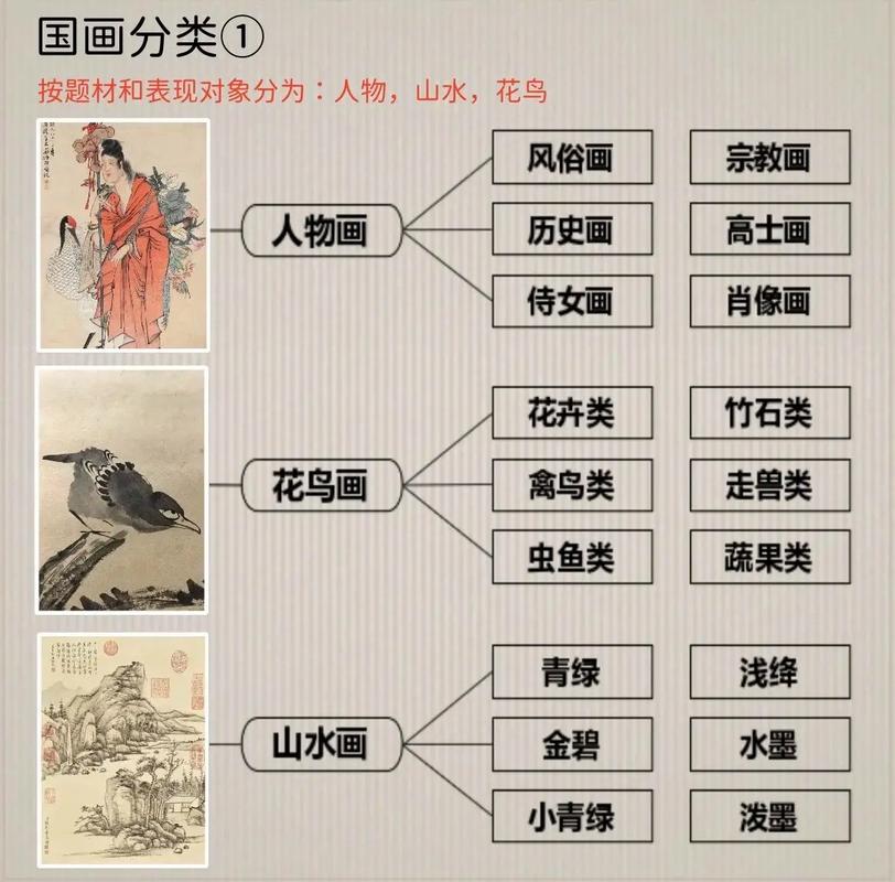 工笔画新手的入门基础常识 - 工笔画入门步骤视频-第5张图片-牛逼常识网