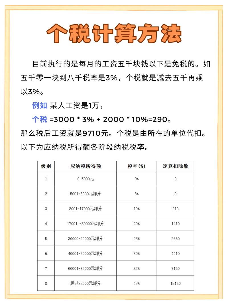 税收常识费用 - 税收常识费用计算公式-第1张图片-牛逼常识网 税收常识费用 - 税收常识费用计算公式-第1张图片-牛逼常识网