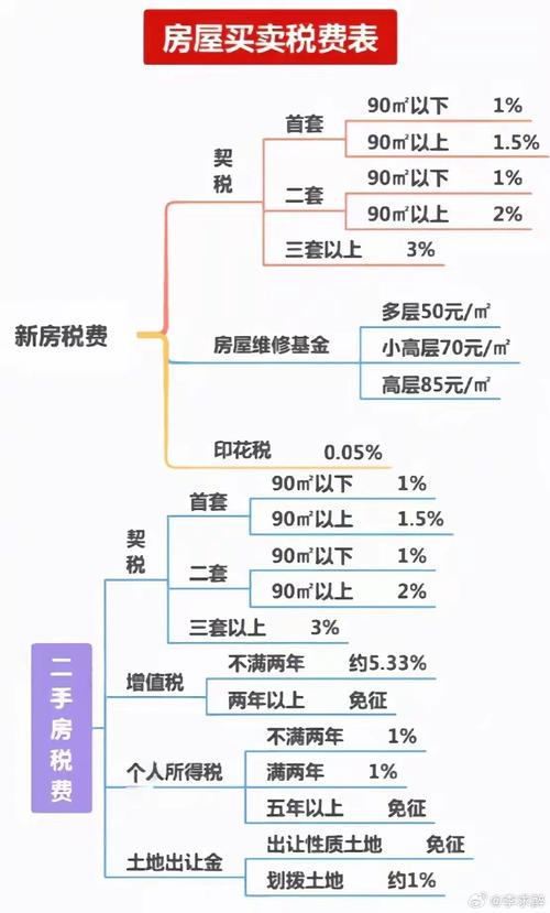税收常识费用 - 税收常识费用计算公式-第5张图片-牛逼常识网 税收常识费用 - 税收常识费用计算公式-第5张图片-牛逼常识网