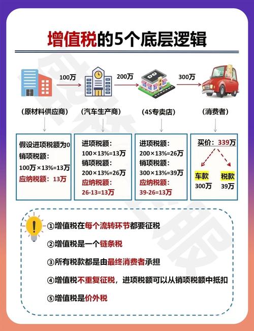 税收常识费用 - 税收常识费用计算公式-第8张图片-牛逼常识网 税收常识费用 - 税收常识费用计算公式-第8张图片-牛逼常识网