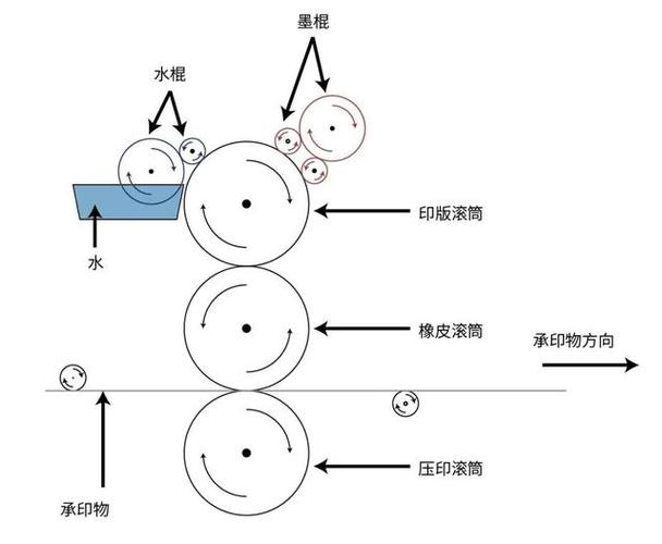 简要印刷常识(简要印刷常识大全)-第3张图片-牛逼常识网 简要印刷常识(简要印刷常识大全)-第3张图片-牛逼常识网