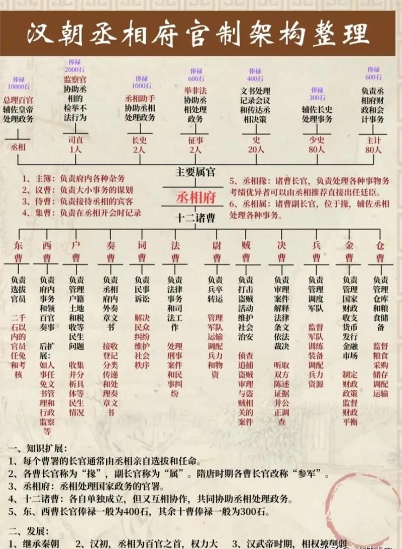 考课文化常识(常考文化常识集锦)-第1张图片-牛逼常识网 考课文化常识(常考文化常识集锦)-第1张图片-牛逼常识网