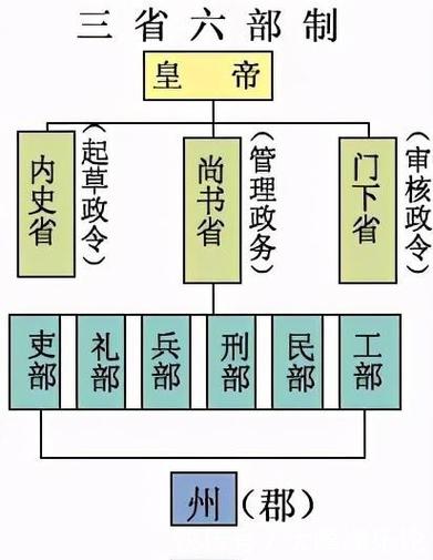 考课文化常识(常考文化常识集锦)-第5张图片-牛逼常识网 考课文化常识(常考文化常识集锦)-第5张图片-牛逼常识网