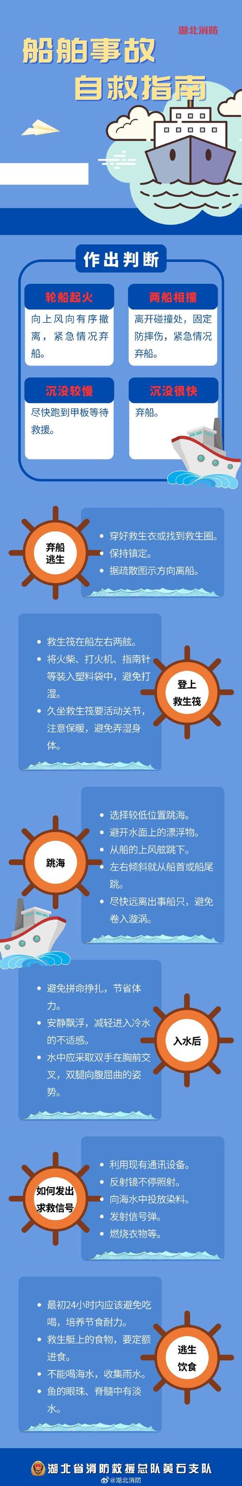 海难求生常识，海难求生的决策实验-第3张图片-牛逼常识网