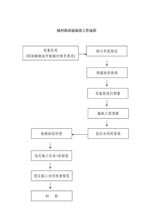 疏浚测量常识 - 疏浚测量规范-第6张图片-牛逼常识网 疏浚测量常识 - 疏浚测量规范-第6张图片-牛逼常识网