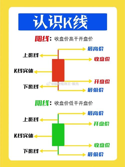 股票常识问题（股票知识100问）-第3张图片-牛逼常识网