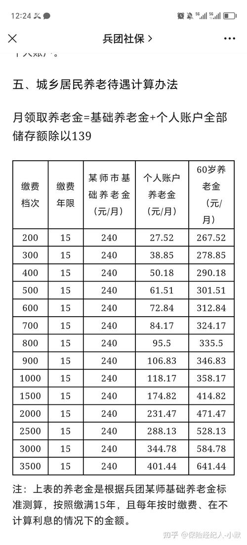 关于农保常识 - 农保的意义和价值-第3张图片-牛逼常识网